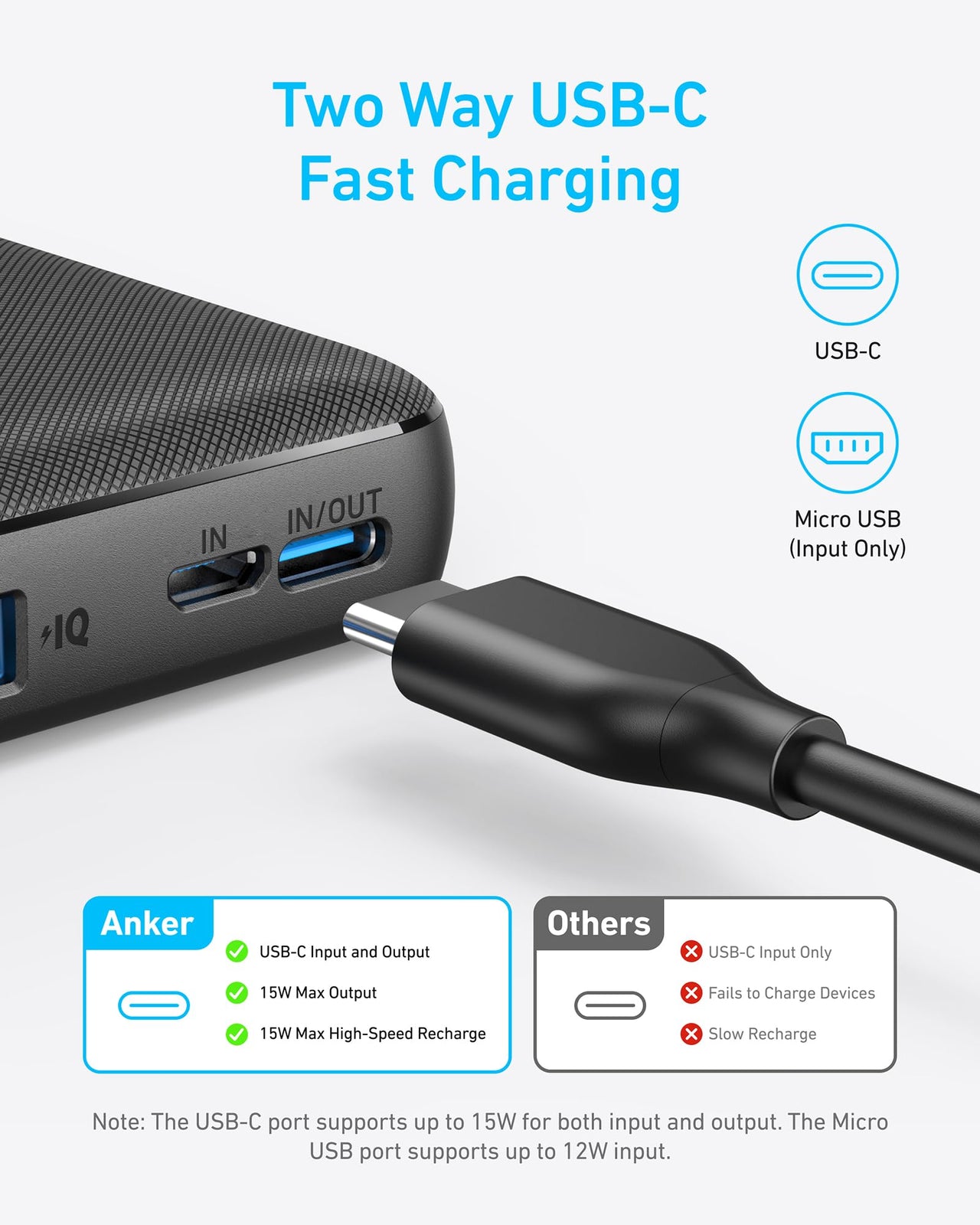 Anker Power Bank (PowerCore 10K), Compact Travel-Ready 10,000mAh Battery Pack with PowerlQ Charging Technology, 5V/3A High-Speed Charging, USB-C (In and Out) for iPhone, iPad, Samsung, Pixel, and More